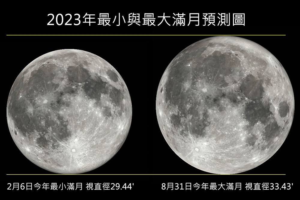 8月會出現2次滿月。（台北市立天文館提供）