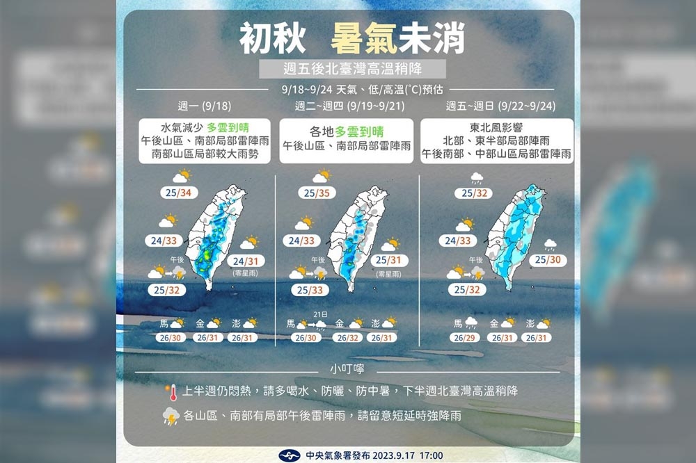 中央氣象署預報1周天氣，自周五起轉東北風，北台灣高溫稍降。（中央氣象署提供）