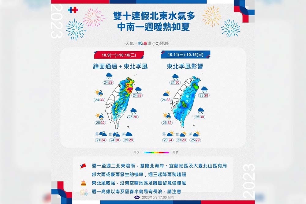 明天（9日）受東北季風影響，本周北台灣逐漸轉涼，氣溫約23至26度。（中央氣象署提供）