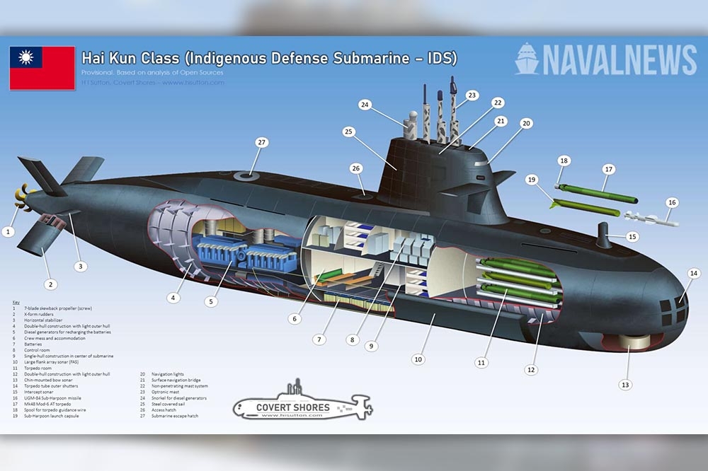 美國潛艦專家薩頓，專文分析國造「海鯤號」潛艦技術來源。（ 取自Naval News）