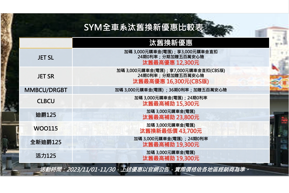 SYM全車系汰舊換新優惠整理。（經銷商提供）