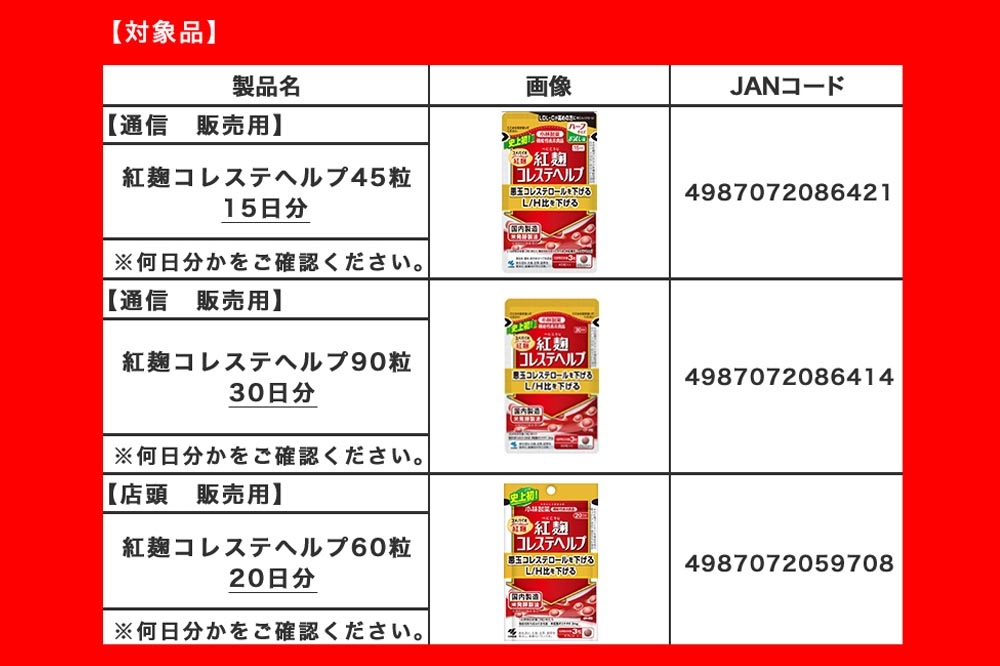 小林製藥的紅麴保健品已造成第2起死亡案例，日本官方下令回收報廢3款產品。（取自小林製藥官網）