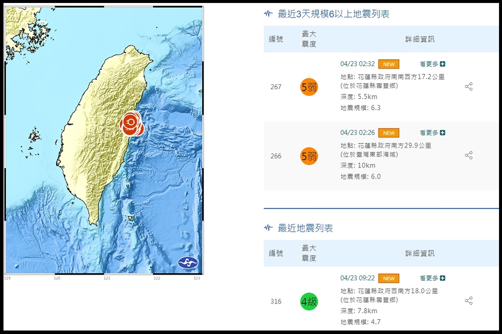 今天凌晨至上午9點半，共發生多達63起地震。（擷取自中央氣象局網站）