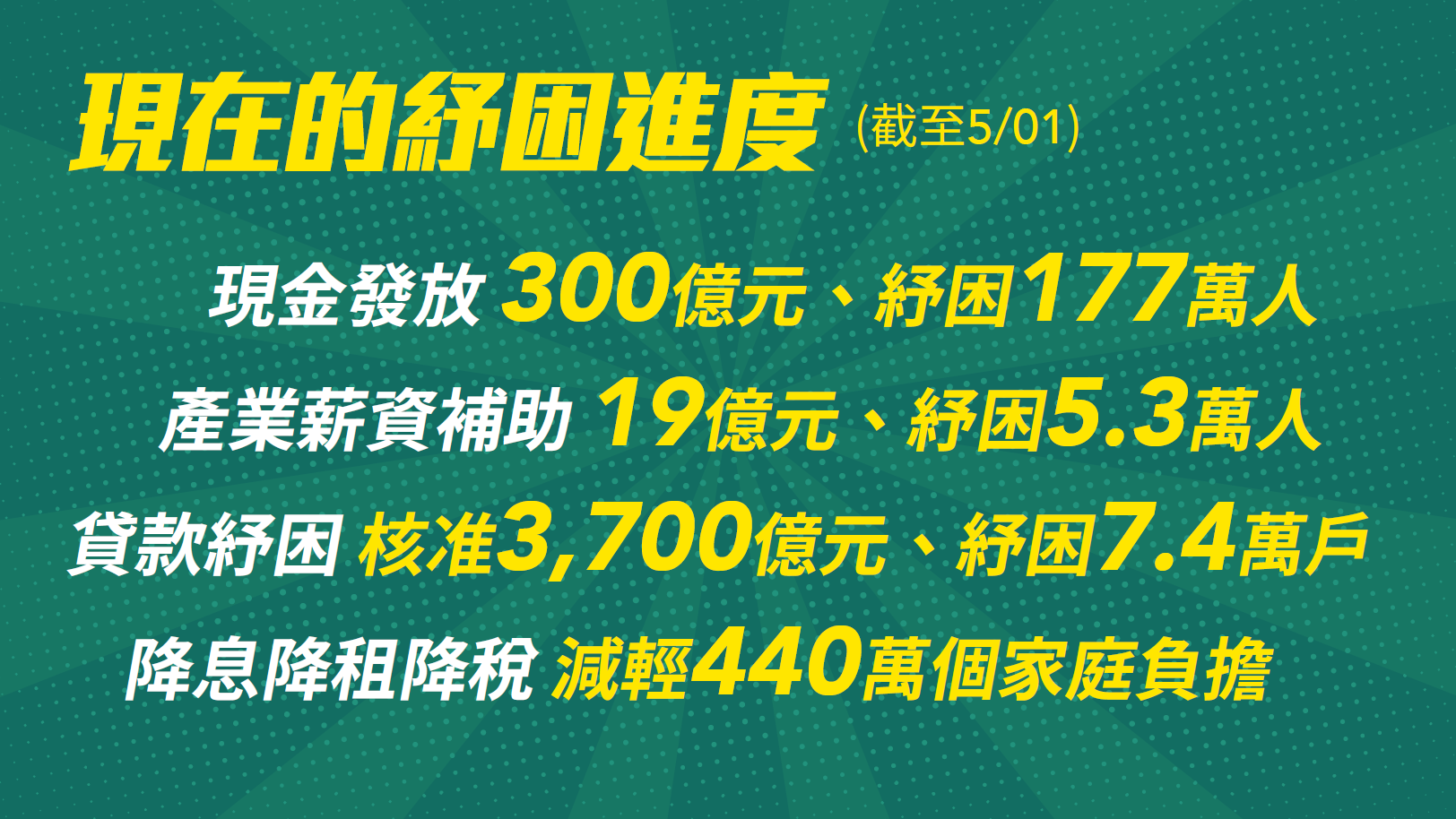 秒懂圖解 政院擴大紓困農漁民 工作無加保者排富發1萬 上報 焦點 秒懂圖解 政院擴大紓困農漁民 工作無加保者排富發1萬 上報 焦點