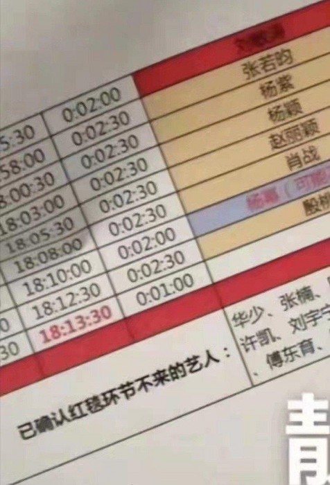 中國網路瘋傳明星現身「微博視界大會」紅毯的時間表