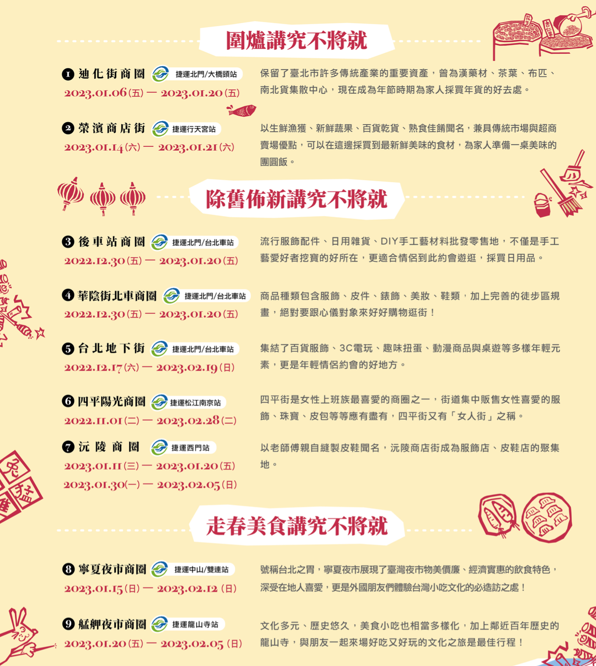 2023「台北年貨大街」商圈地圖一覽表