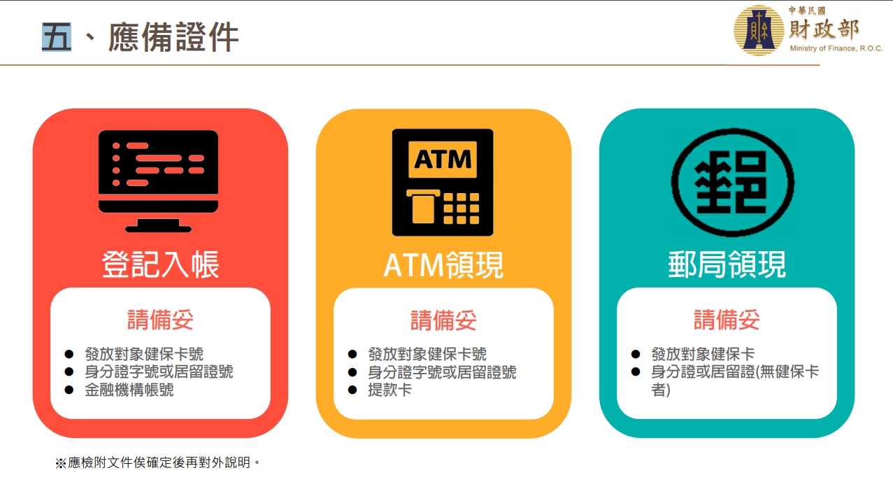 6000 gov tw 官網-台灣普發現金:網站登入、登記入帳、線上申請需準備什麼資料?