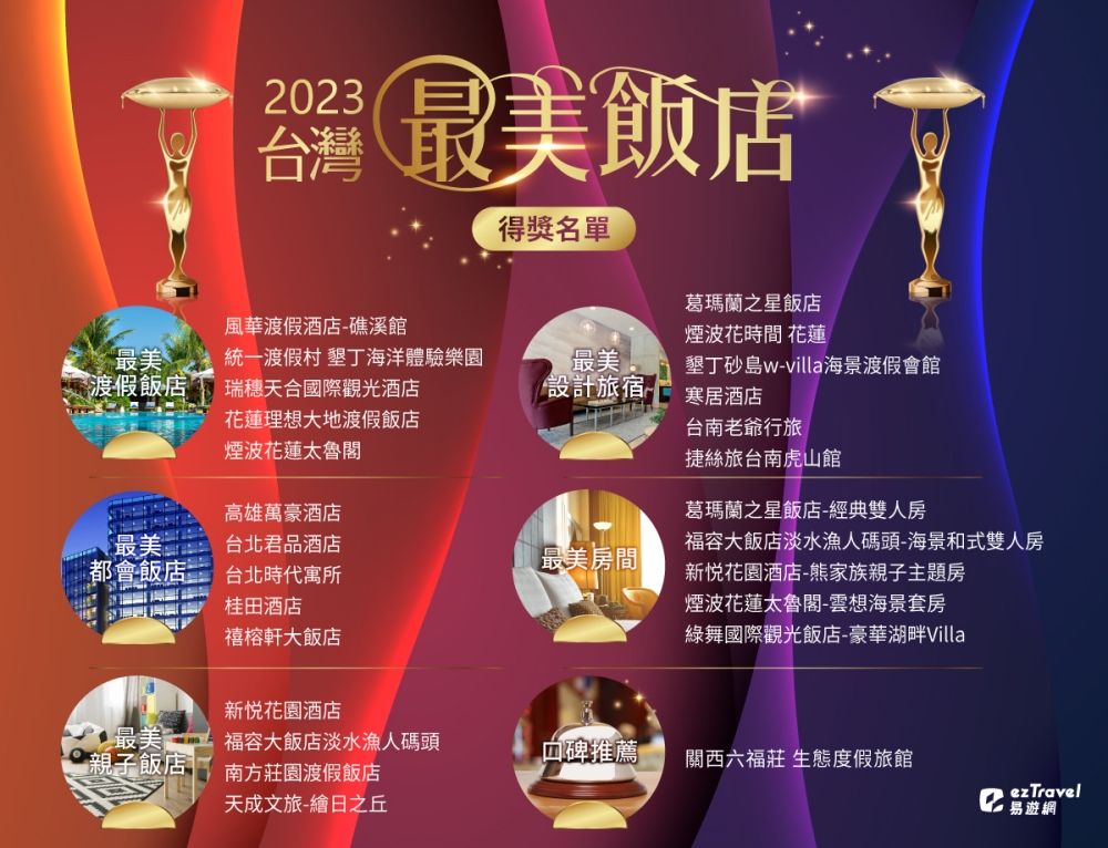 2023 台灣最美飯店得獎名單