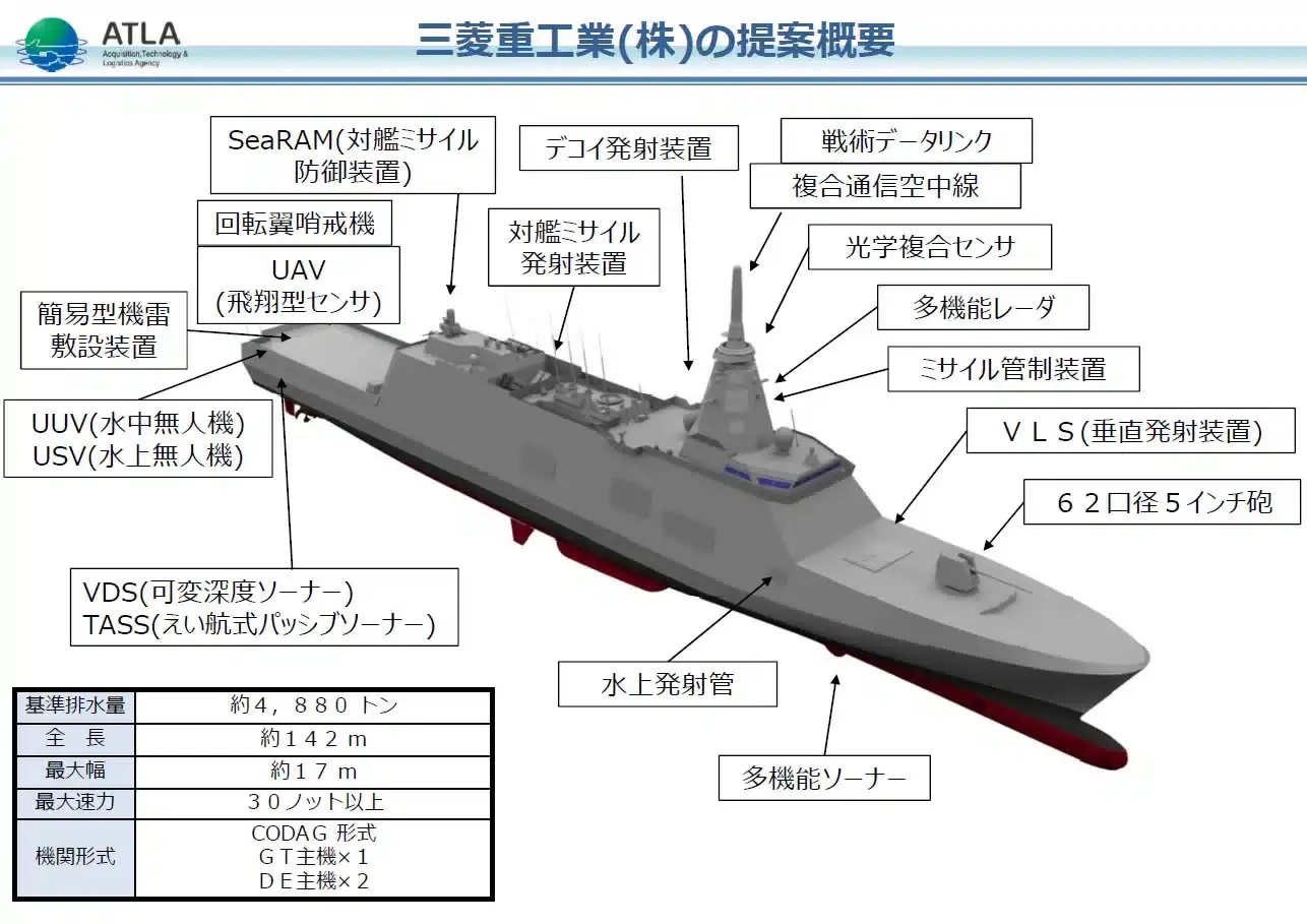 ATLA之前公布的「新FFM」護衛艦概念圖