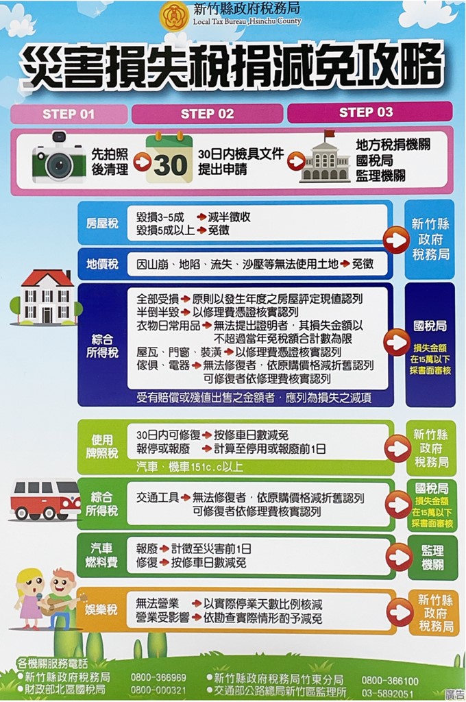 【花蓮7.2強震】災損快拍照存證　2步驟「9大稅捐減免」綜所稅在列