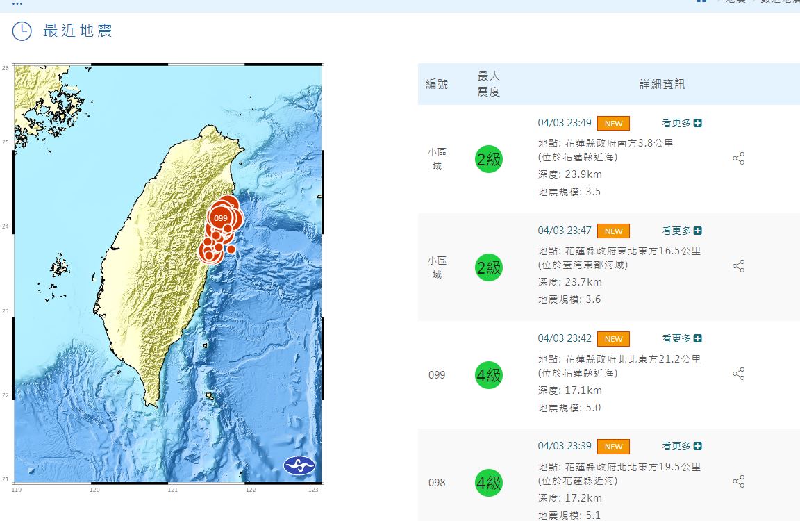 【花蓮7.2強震】全台17小時餘震241次　未來3天恐再有規模6.5以上地震
