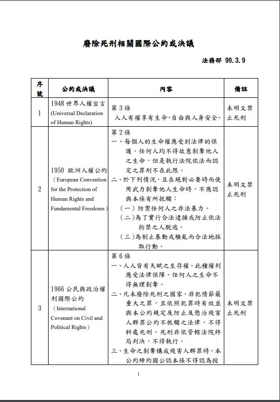 【廢死論辯】以刑戮殺人難止殺　人權會鑑定報告：廢死是對國家不法反省